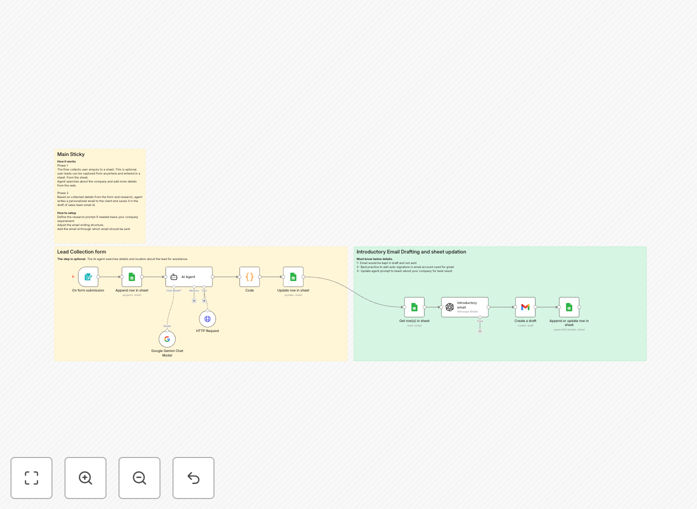Real lead nurture automation built by Logic Loops AI