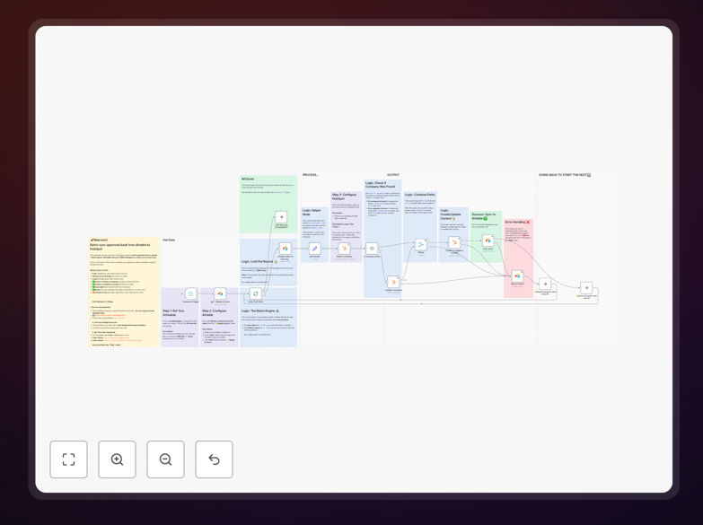 Real Airtable-to-HubSpot data sync automation built by Logic Loops AI